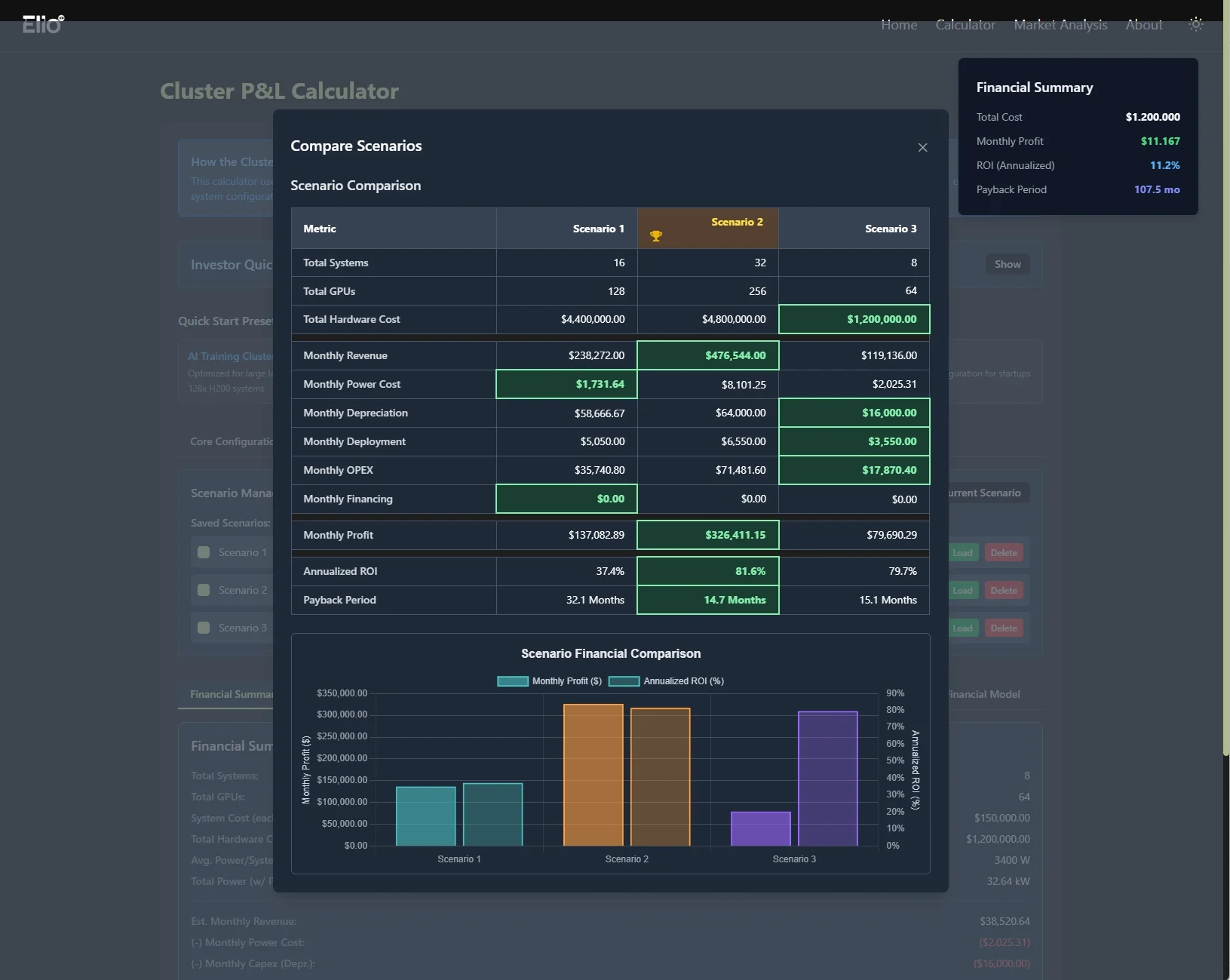 ClusterP&L: Empowering GPU Cluster Investors with Real-World Financial Insights