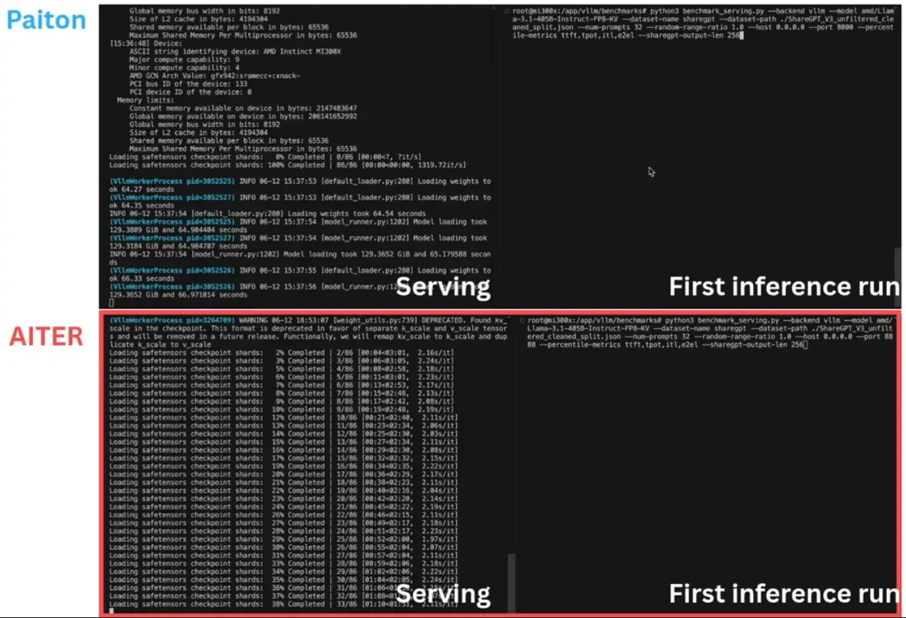 Paiton: Dramatically Faster Startup and Performance for Llama-3.1-405B