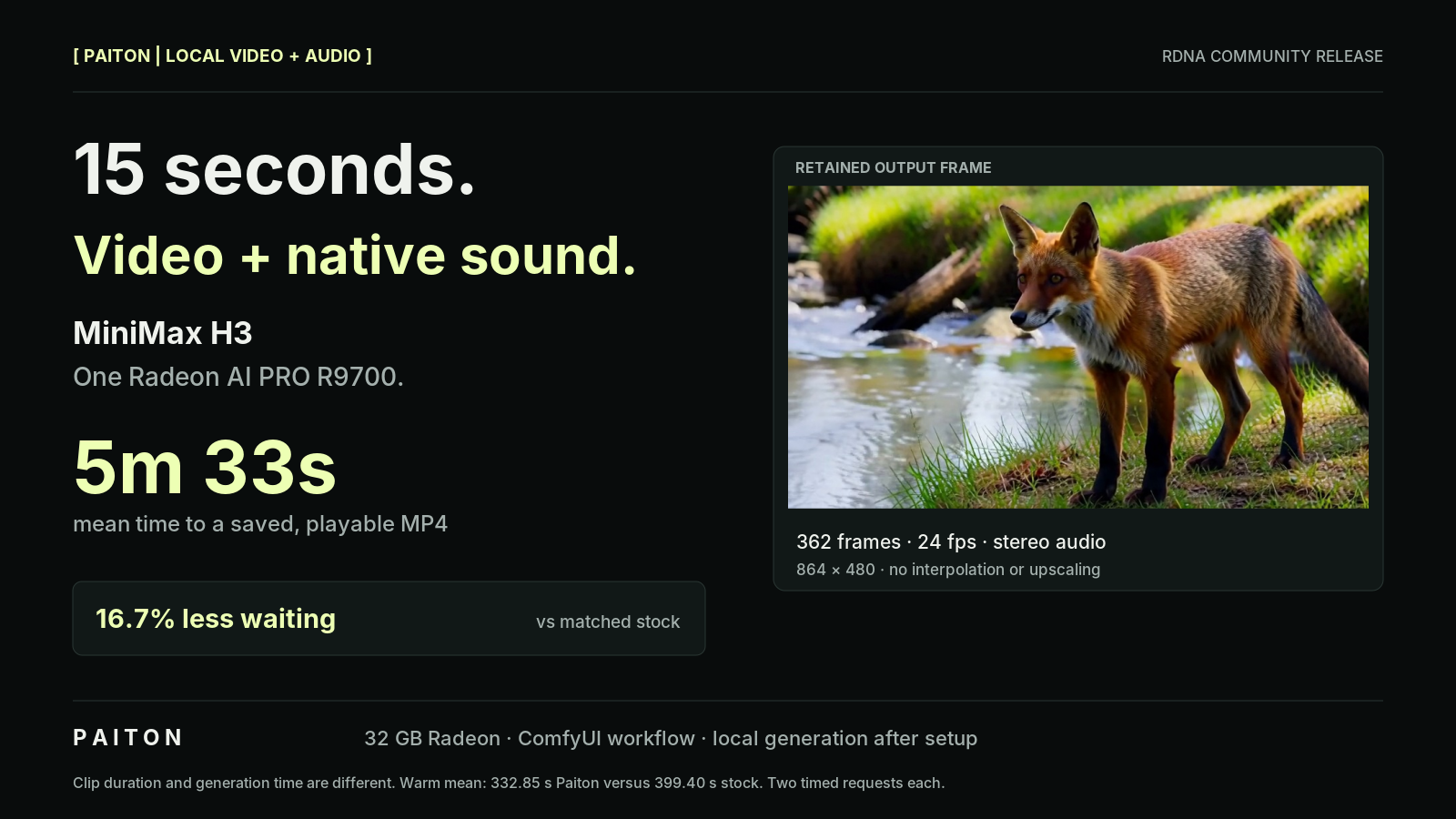 MiniMax H3 on Radeon: 15-Second Video With Native Sound